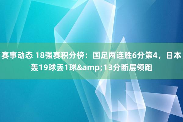 赛事动态 18强赛积分榜：国足两连胜6分第4，日本轰19球丢1球&13分断层领跑